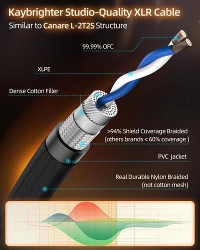 Vista 5 de XLR Cables de 3.3 pies, cable de micrófono profesional sin ruido, conectores dorados Rean-Neutrik, cable de micrófono equilibrado, 99.99% OFC, cable