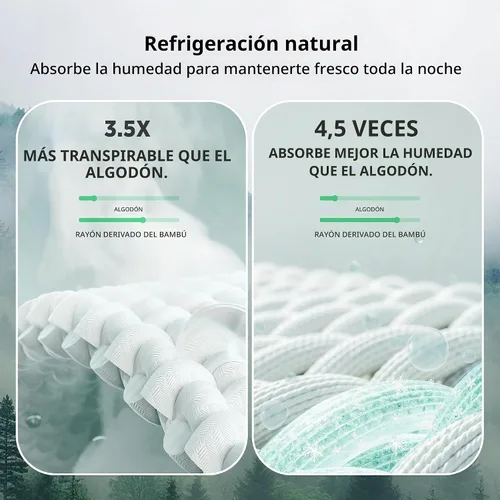 Vista 3 de Bedsure - Manta de rayón con diseño de punto gofre para personas que duermen con calor, manta ligera y transpirable derivada del bambú, fundas de 01