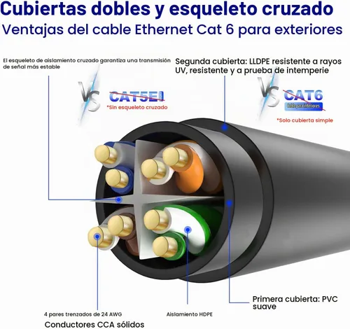 Vista 4 de Adoreen Cable Ethernet Cat 6 para exteriores de 25 pies, negro, cable de red de Internet largo resistente de alta velocidad para cámara POE Cat 5 5e