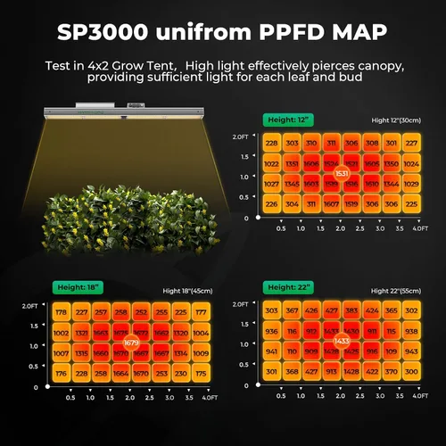 Vista 4 de MARS HYDRO SP3000 - Luces de cultivo de 2 x 4 para plantas de interior, luces de invernadero, espectro completo, regulable, control remoto