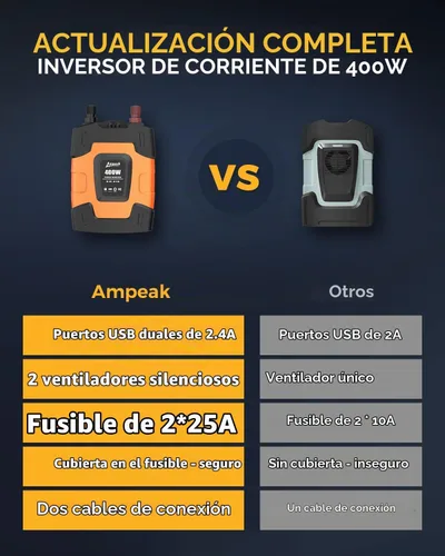 Vista 3 de Ampeak - Inversor de potencia de 400 W, 4.8A con doble puerto USB, 2 salidas de AC, inversor de coche, 12V DC a 110V AC, 11 protecciones