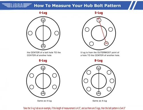 Vista 3 de LIBRA Remolque 5 Lugs Kits de buje loco 5 en 4.5 5x4.5 para eje de 3500 libras 22017K Pack 2