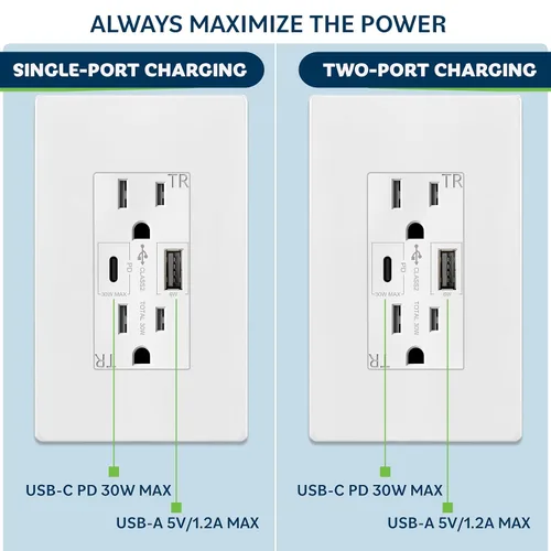 Vista 2 de TOPGREENER Toma USB, toma de pared USB tipo C con 36 W Power Delivery, receptáculo dúplex resistente a manipulaciones de 15 A, salida USB C