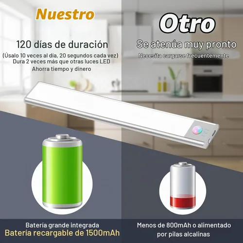 Vista 8 de BLS Luces para debajo del gabinete, 46 luces LED a batería con sensor de movimiento para interiores, luces de armario recargables USB C con sensor