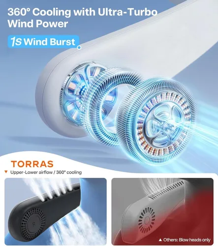 Vista 5 de TORRAS COOLiFY Ventilador de Aire para Cuello, Aire Acondicionado, Flujo de Aire 3D, Ventilador Portátil Ligero Recargable, Ventilador de Negro