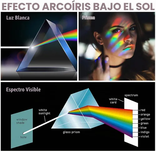Vista 4 de Supkiir Paquete de 5 prismas de fotografía de cristal óptico K9 con bola de cristal, prisma triangular, bola de prisma de lente y pirámide óptica