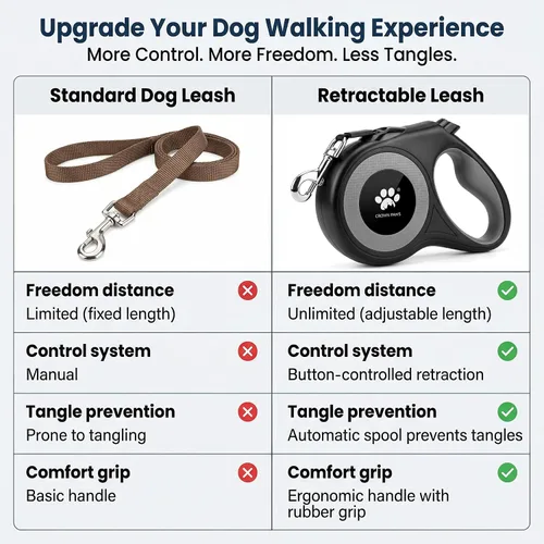 Vista 5 de Correa retráctil de 16 pies para perros extra grandes de hasta 130 libras, cinta de nailon sin enredos, color negro Dan24 XL