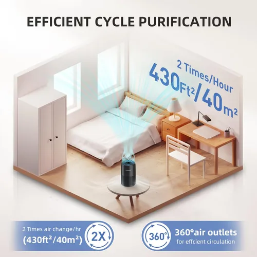 Vista 7 de Purificadores de aire para el hogar y dormitorio, AromaRoom H13 HEPA Purificador de aire con filtro para alergias, polen, humo, polvo, caspa