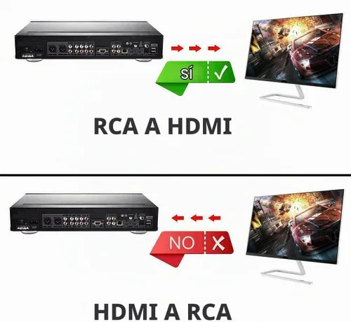Vista 7 de Convertidor RCA a HDMI, AV a HDMI, 1080P Mini RCA Compuesto Video Audio Adaptador Convertidor Compatible con TV/PC/PS3/Xbox VHS/VCR/Blue-Ray