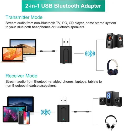 Vista 3 de Receptor transmisor USB Bluetooth 5.0, mini adaptador de audio inalámbrico 2 en 1, adaptador AUX Bluetooth de 0.138 in para TV, PC, auriculares