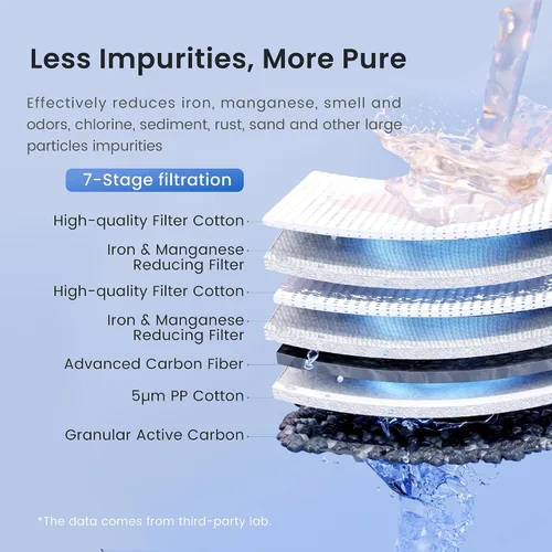 Vista 3 de Waterdrop Sistema de filtro de agua de 3 etapas para toda la casa, reduce el hierro y el manganeso, con filtros de carbono y sedimentos, filtración