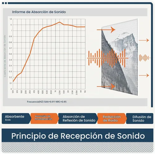 Vista 5 de BUBOS - Paquete de 8 paneles acústicos artísticos con aislamiento de sonido para paredes, panel de 47.2x31.4 pulgadas que absorbe el sonido, paneles