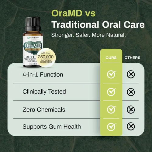Vista 8 de OraMD Aceite dental extra fuerte 4 en 1 – Tratamiento clínicamente probado para enfermedades de las encías, tratamiento de gingivitis, tratamiento