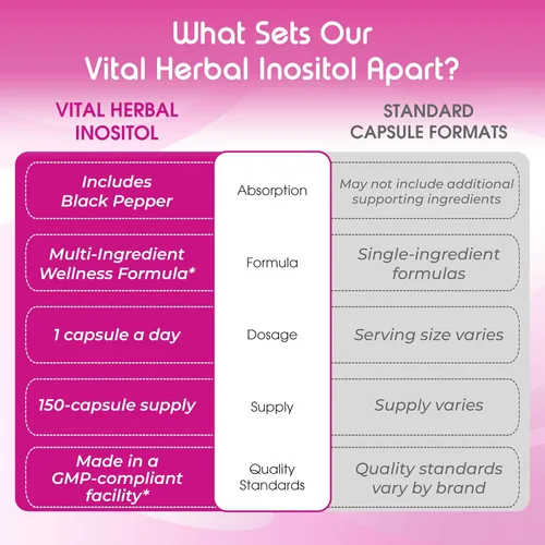 Vista 6 de Inositol liposomal con berberina, chasteberry y ashwagandha - Apoya el bienestar de las mujeres, el equilibrio hormonal y el metabolismo - 150