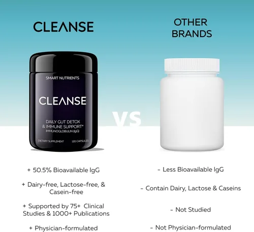 Vista 7 de CLEANSE Calostro sin lácteos IgG 50.5% IgG Potente apoyo inmunológico concentrado Desintoxicación diaria de la salud intestinal, energía