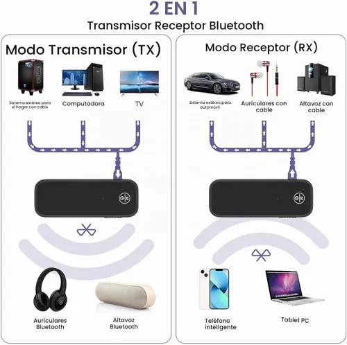 Vista 2 de Paquete de 2 adaptadores Bluetooth Aux para coche, receptor transmisor Bluetooth 5.3 2 en 1 para auriculares, altavoz de audio para el hogar