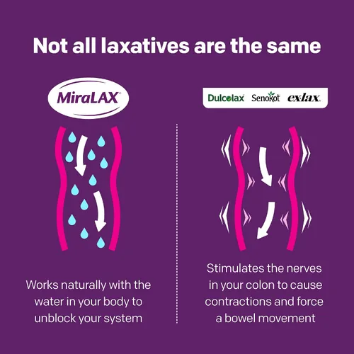 Vista 3 de MiraLAX Polvo laxante para aliviar el estreñimiento suave para adultos, suavizante de heces con PEG 3350, laxante no estimulante, sin efectos