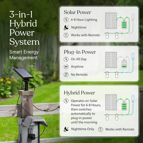 Vista 2 de Brightech Ambience - Cadena de luces híbridas para exteriores, doble enchufe y tira de luces LED impermeables con energía solar para exteriores, 27