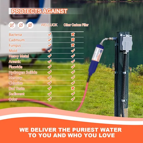 Vista 2 de WELLUCK Filtro de agua en línea para autocaravana que reduce el cloro y el olor, 2 paquetes de accesorios de filtro de manguera de agua para camping