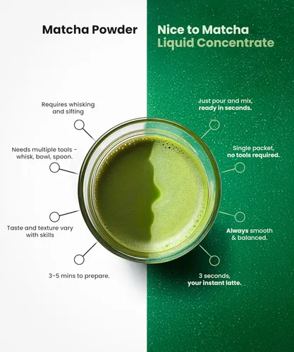 Vista 4 de Nice to Matcha Concentrado líquido – Extracto de té verde premium sin azúcar Mezcla fácil para café con leche matcha, batidos y batidos 30