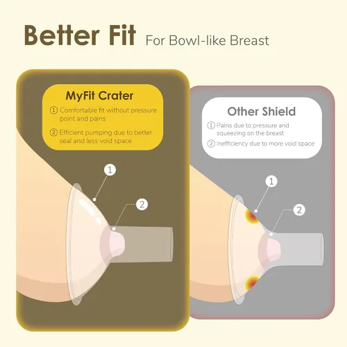 Vista 4 de Maymom MyFit Crater Series - Protector de pecho pequeño de 0.394 in con diseño de dos piezas compatible con piezas de bomba Medela; reemplazo