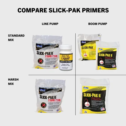 Vista 5 de Fritz Pak Slick Pak II Twin Pack (60 bolsas) Línea de bomba de hormigón Bomba de línea de imprimación Shotcrete Line Pump Made in USA Con Forms