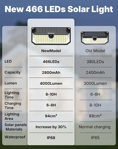 Vista 8 de 466 luces LED solares para exteriores con sensor de movimiento