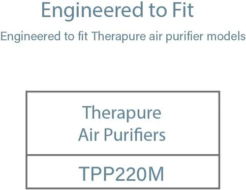 Vista 8 de Filter-Monster - Filtro de repuesto compatible con purificador de aire Therapure TPP220M TPP220H