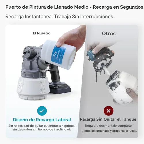 Vista 3 de Tilswall Shark700 - Pulverizador de pintura inalámbrico sin escobillas compatible con batería de rocío de 20 V (batería no incluida), fácil