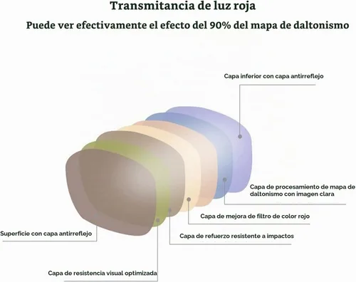 Vista 5 de Gafas daltónicas para hombres, gafas daltónicas rojas/verdes para uso interior y exterior (ES042)