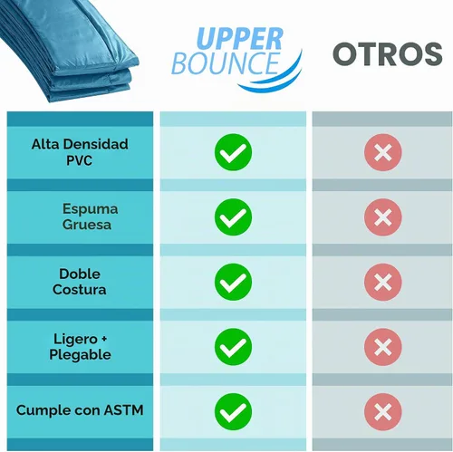 Vista 5 de Machrus Upper Bounce - Almohadilla de seguridad de repuesto para cama elástica de 6 pies a 16 pies redondas - Cubierta de resortes de cama elástica