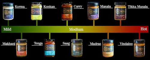 Vista 6 de Rupen's Masala - Salsa casera de curry indio, vegetariana y sin gluten, 10 onzas