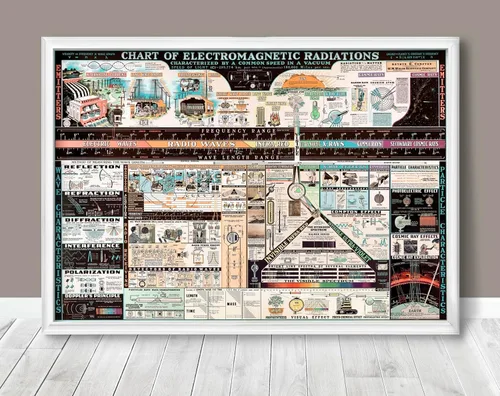 Vista 3 de ArtCantHurtU Tabla de física de espectro electromagnético, 16"x23" sin marco Referencia educativa ilustra longitudes de onda, frecuencias
