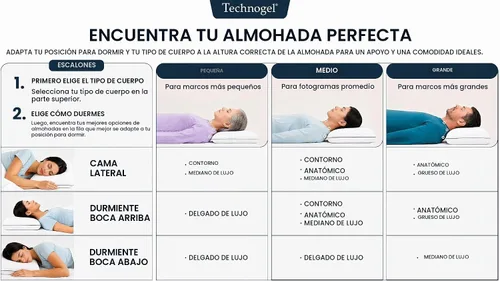 Vista 4 de Technogel Almohada de gel refrescante de lujo, tecnología de enfriamiento patentada, espuma viscoelástica inodora, soporte ergonómico transpirable