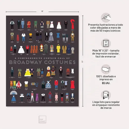 Vista 2 de Pop Chart Llamada a Escena de Vestuario de Broadway Póster artístico de 16 x 20 pulgadas Historia de espectáculos incluyendo Hamilton