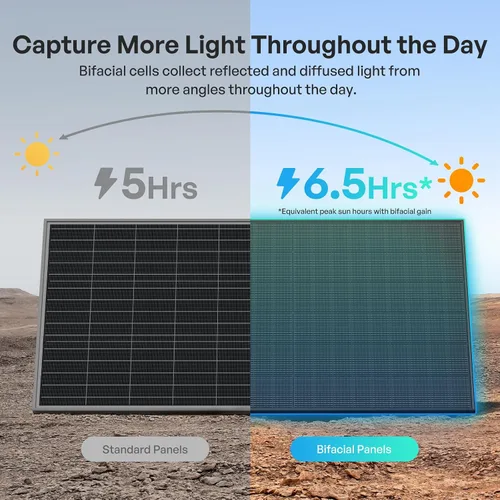 Vista 4 de Renogy Panel solar bifacial 800W tipo N 16BB, 25% de alta eficiencia