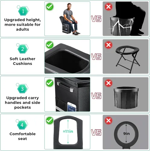 Vista 6 de 2025 Inodoro Portátil XL Mejorado para Adultos, Inodoro Alto de Camping con Tapa y Cómoda Bolsa de Transporte, Orinal Portátil para Acampar