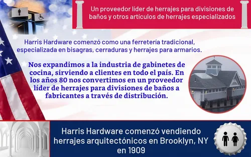 Vista 2 de Harris Hardware TP5330-B Zamac Ranurado Inswing puerta huelga 1.25" poste redondo