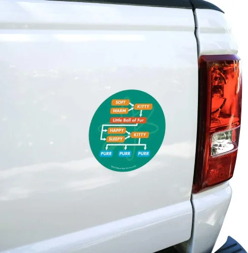 Vista 2 de Big Bang Theory Soft Kitty Diagrama de flujo automotriz refrigerador de coche Locker imán de vinilo