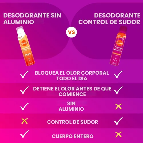 Vista 8 de Lume Sweat Control - Desodorante en aerosol, paquete de 2 (polvo suave)