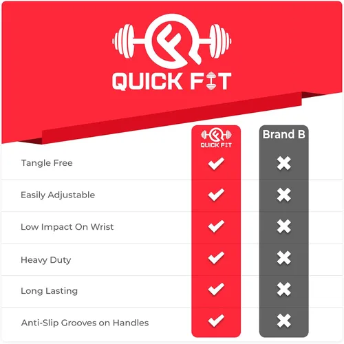 Vista 7 de Quick Fit Juego de 2 cuerdas de saltar con peso (1 libra) con cuerda de saltar sin peso, accesorio de ejercicio portátil para cardio, HIIT