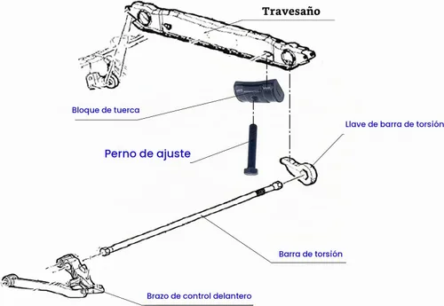 Vista 5 de Tuercas de bloque de ajuste de llave de barra de torsión con pernos para Chevy Silverado Suburban Avalanche Tahoe Express K1500/2500/3500, GMC