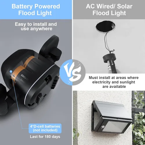Vista 7 de Paquete de 2 luces LED inalámbricas con sensor de movimiento que funcionan con pilas, luces de inundación LED inalámbricas con control remoto, luz