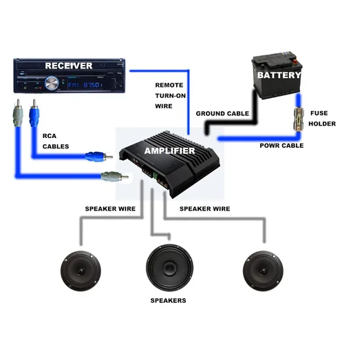 Vista 2 de RD Rock Direct True Spec - Kit de cableado de amplificador de cable de audio para automóvil calibre 8 - Kit de cableado de instalación de cable