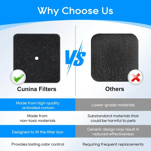Vista 5 de Paquete de 6 filtros de carbono de repuesto para cajas de arena para gatos compatibles con caja de arena con capucha Catit, purificador de aire