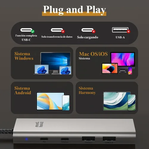 Vista 7 de Minthouz USB C Hub 5 en 1, 4K a 60Hz Pantalla HDMI 125W PD Datos USB-C y USB-A de 10 Gbps, adaptador multipuerto para Mac Book Pro/Air, iPad Pro