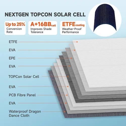 Vista 2 de SOKIOVOLA Paneles solares portátiles 30W Paneles solares plegables Cargador Panel solar ETFE con DC USB-C y USB-A IP68 Impermeable para estaciones