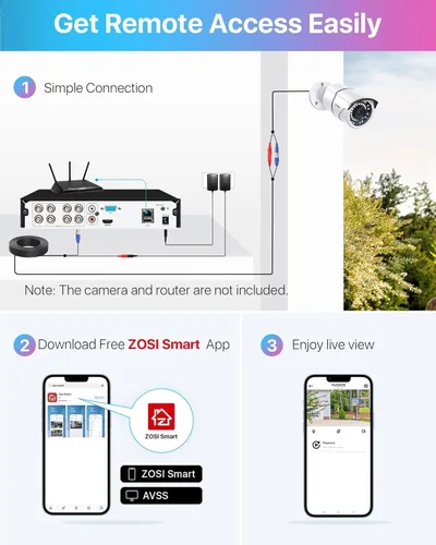 Vista 7 de ZOSI 5MP Lite 8 canales 4 en 1 HD TVI CCTV DVR, AI detección de seres humanos/vehículos, acceso remoto móvil, H.265+ 8CH 1080P grabadora de video