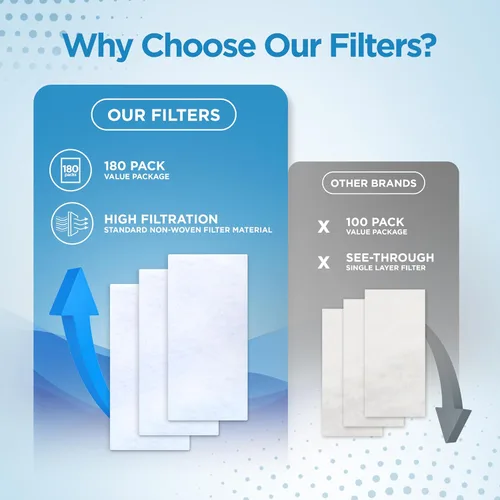 Vista 4 de resplabs Filtros CPAP compatibles con la máquina CPAP ResMed AirSense 11, repuestos de filtros desechables estándar, paquete de 180