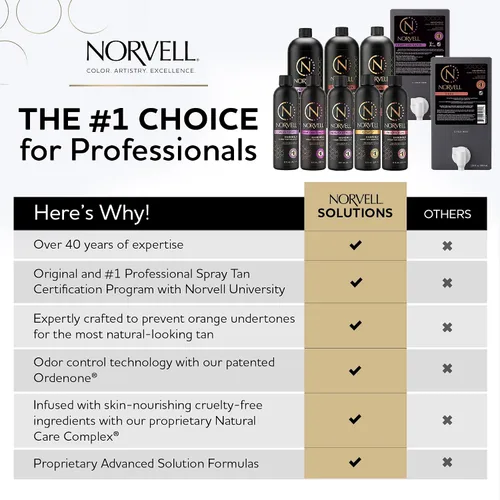 Vista 3 de Norvell Premium Rapid Spray Tan Solution Venetian One 8 fl oz
